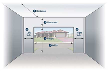 Measuring your Garage Door